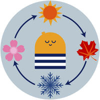 Illustration of the resistance