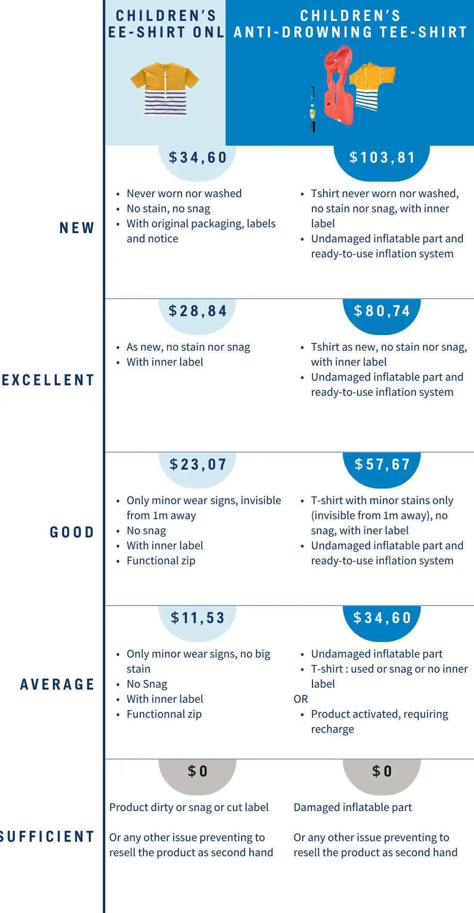 Citeria for the second life
